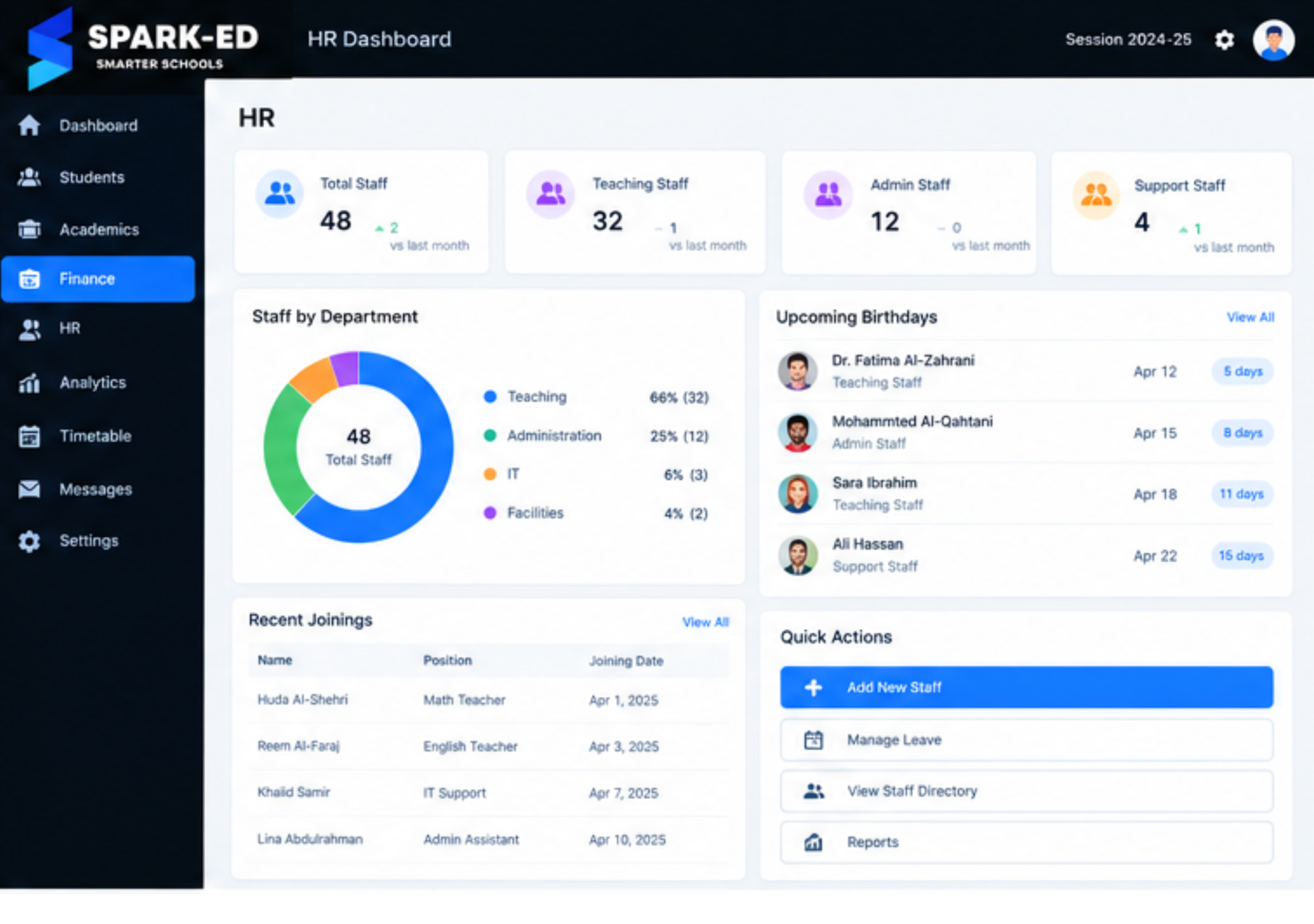 Spark-Ed HR Dashboard