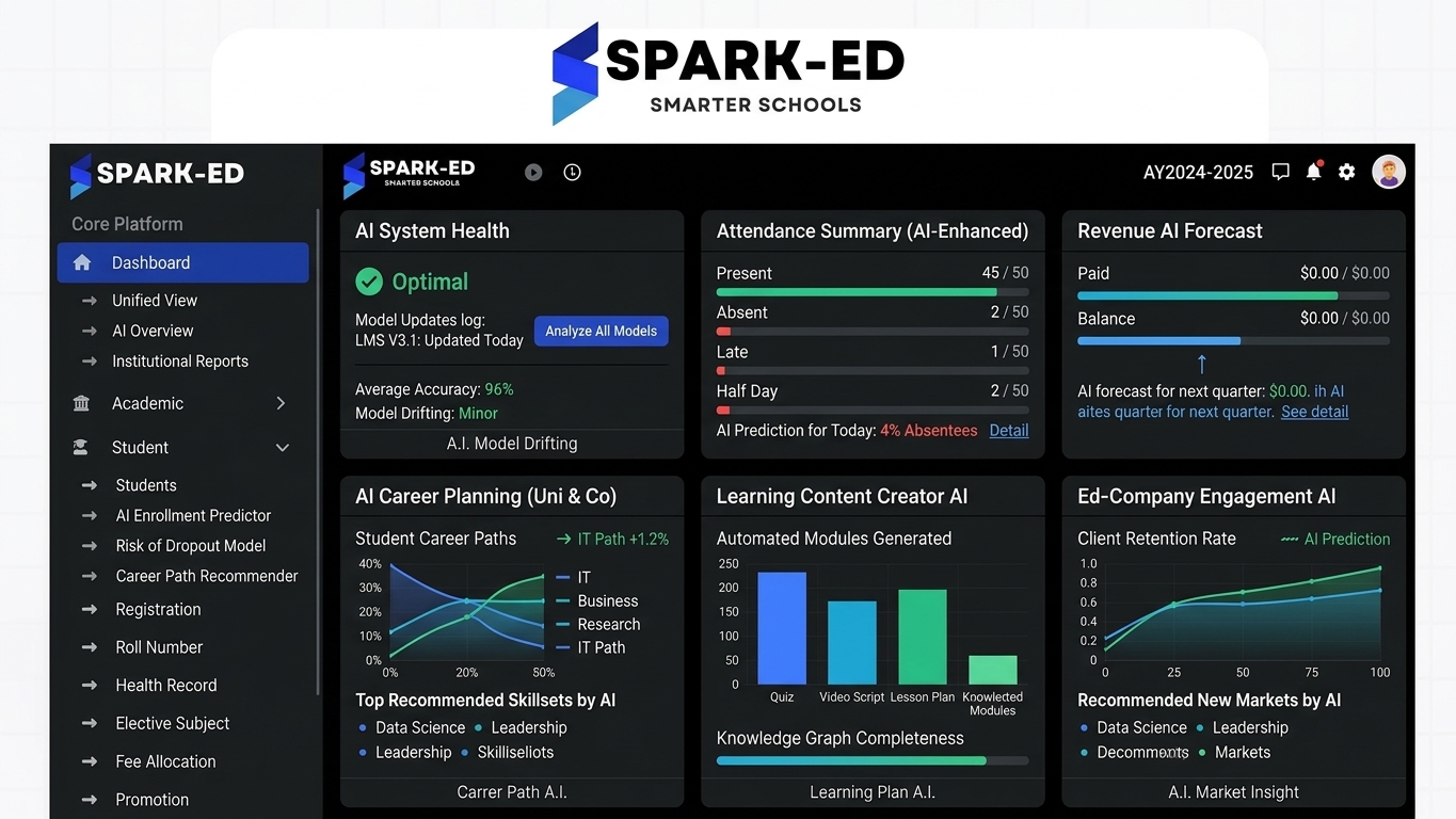 AI Dashboard