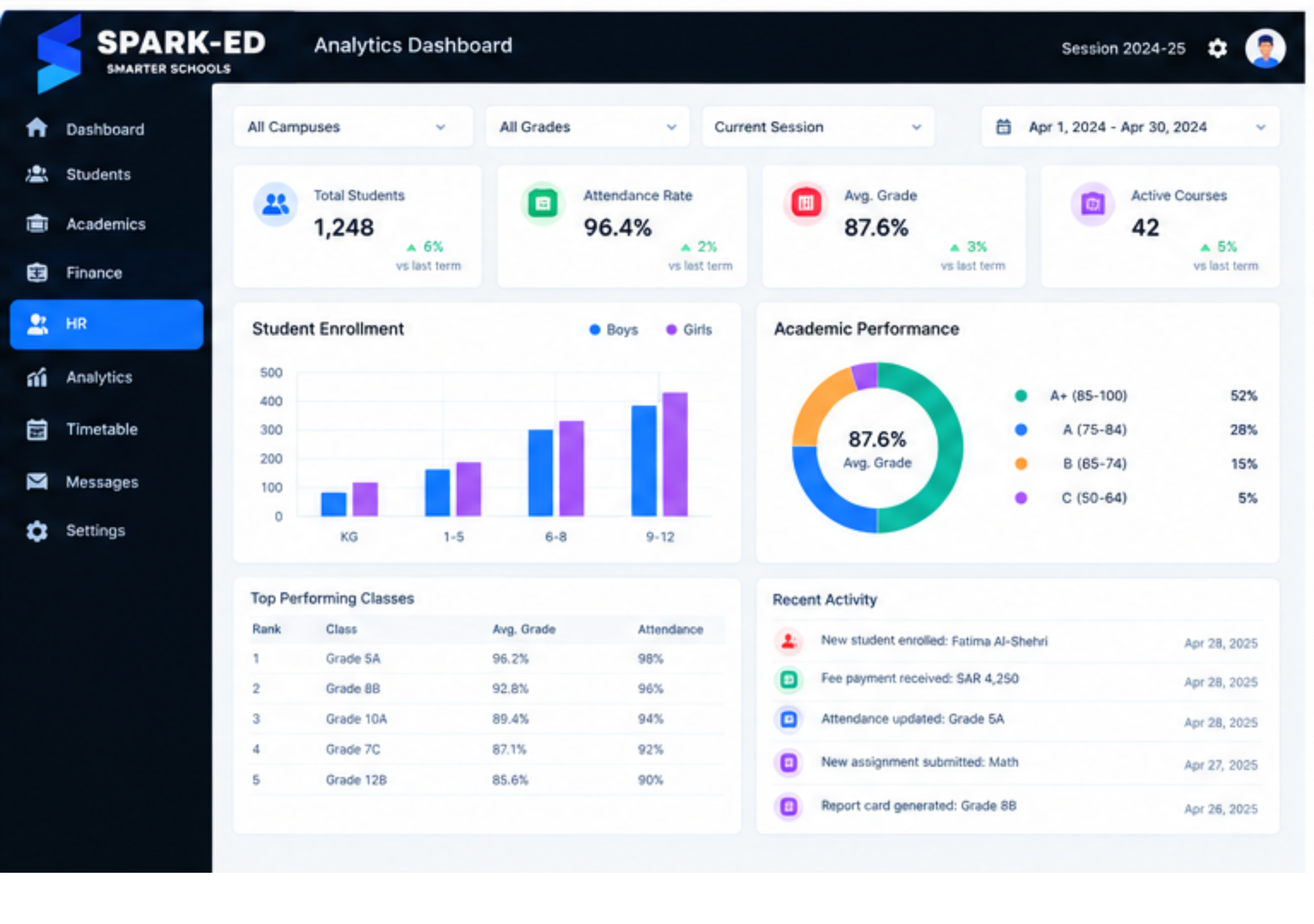 Spark-Ed Analytics Dashboard